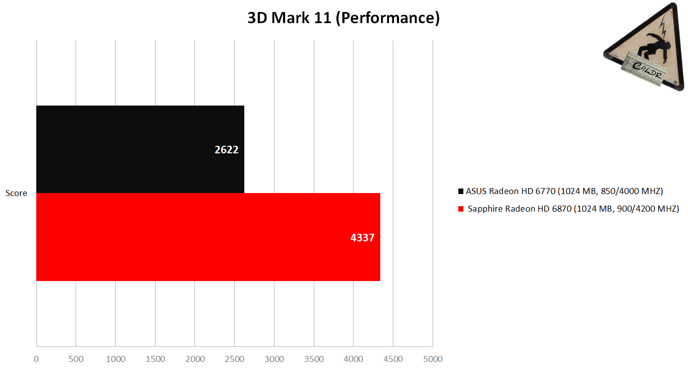 3D Mark 11