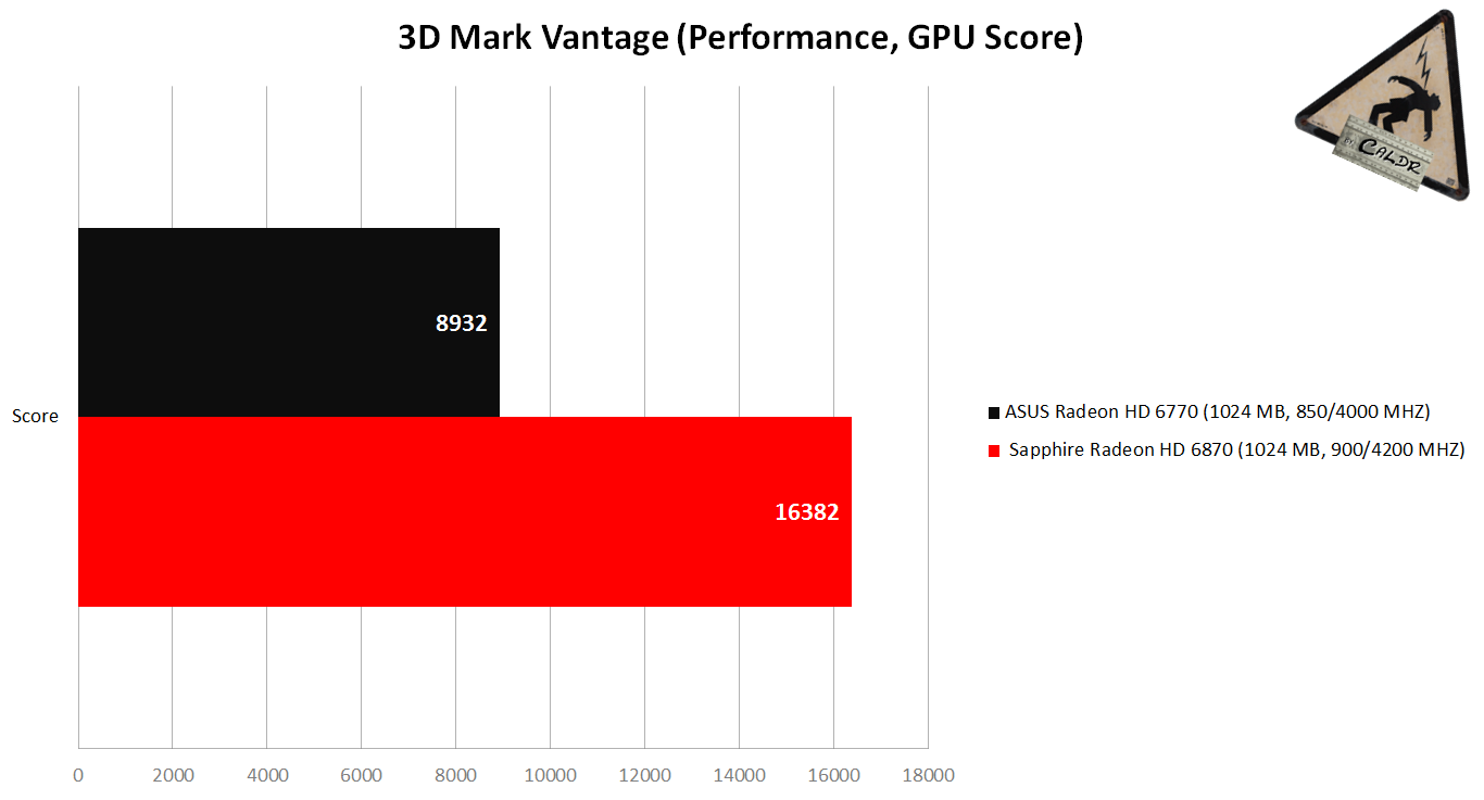 3D Mark Vantage