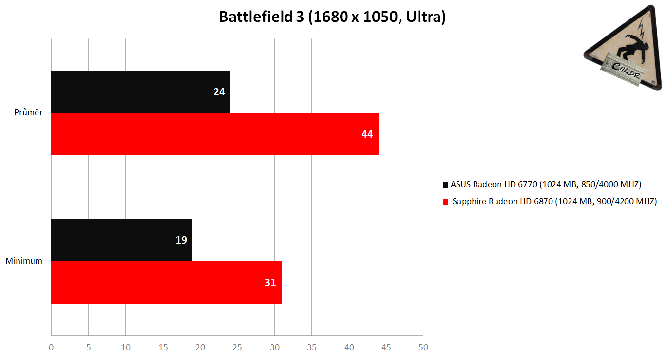 BF3 min av