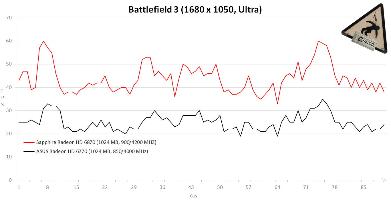 BF3