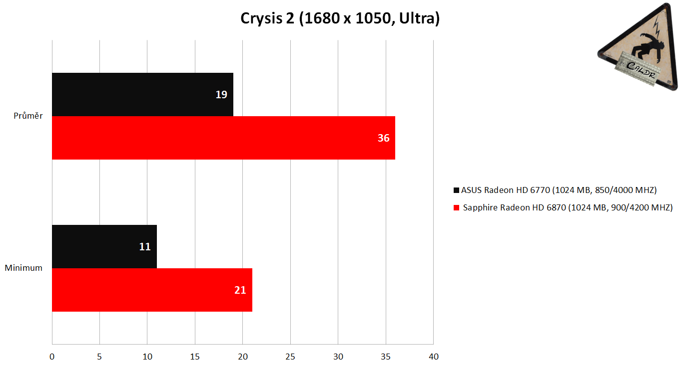 Cry2 min av