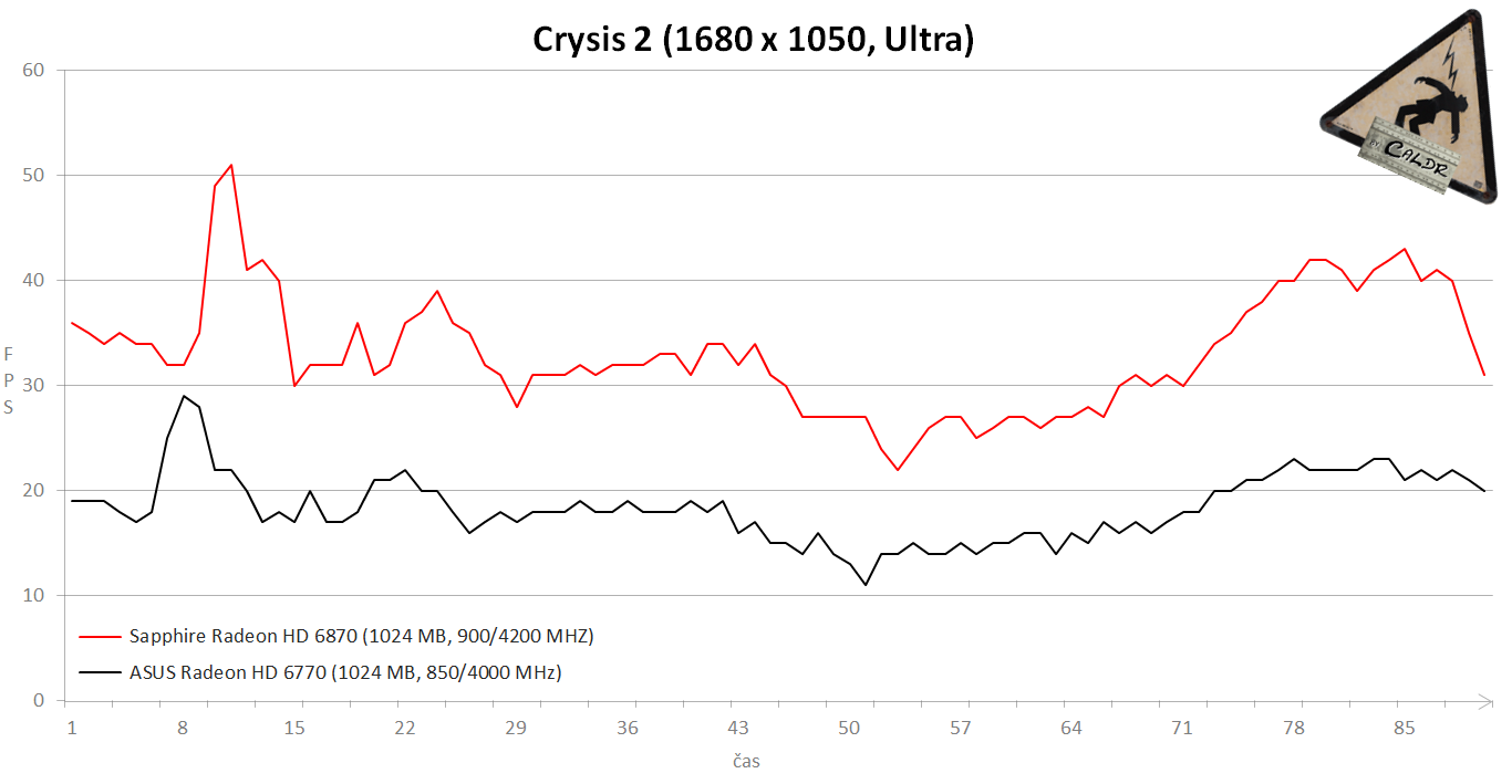 Cry2