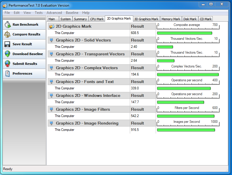 PassMark 2D 6770