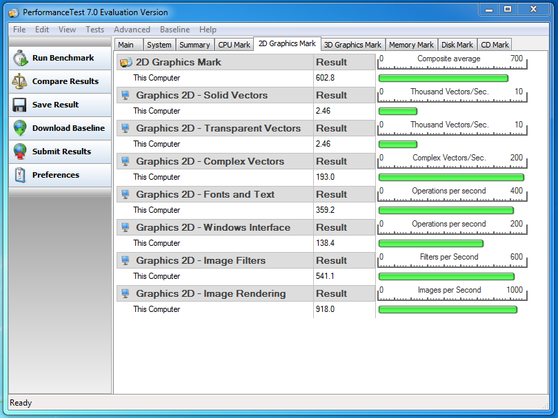 PassMark 2D 6870