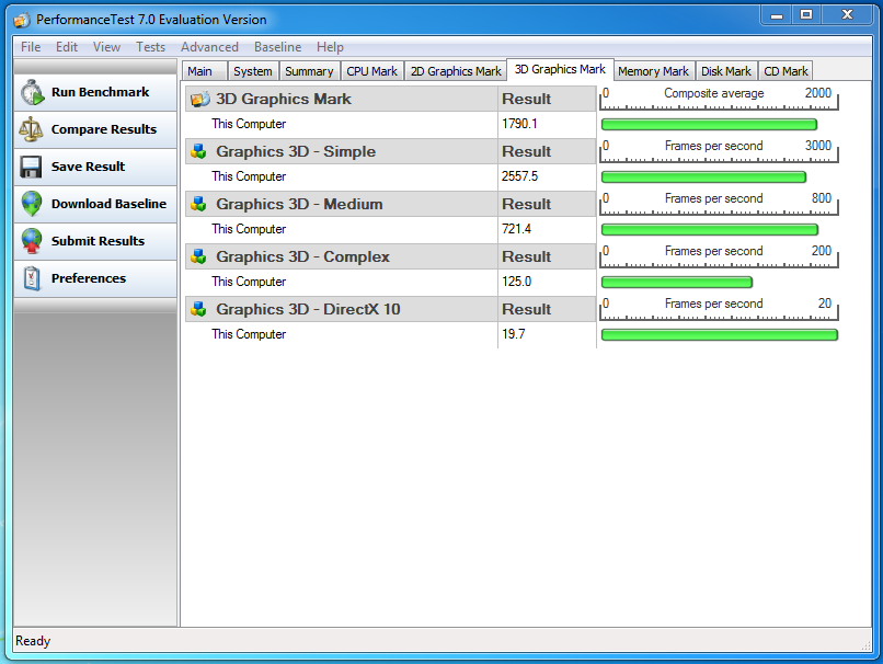 PassMark 3D 6770