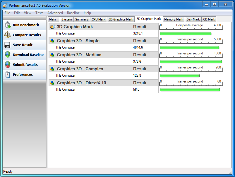 PassMark 3D 6870