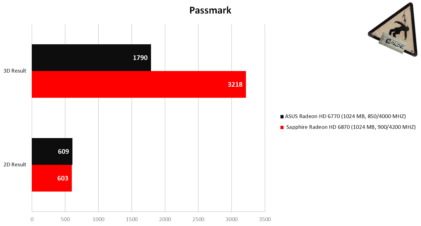 PASSMARK