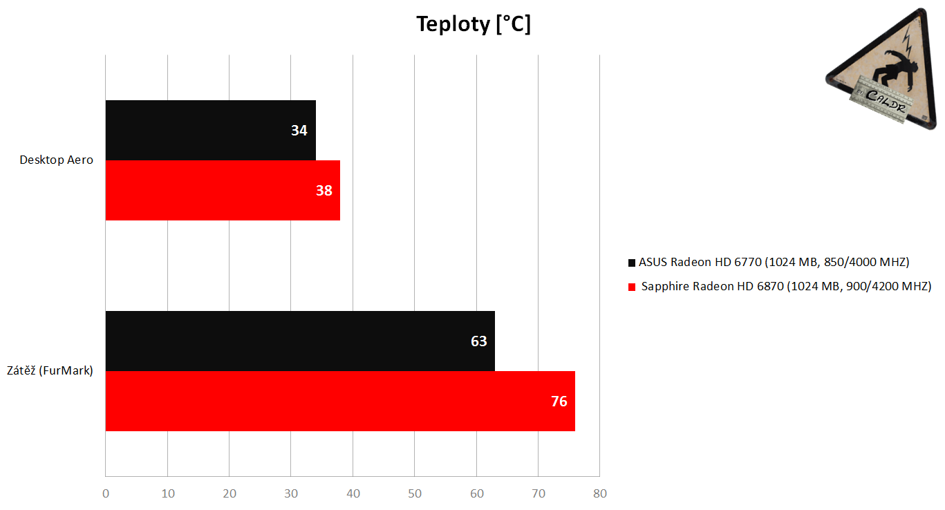 Teploty