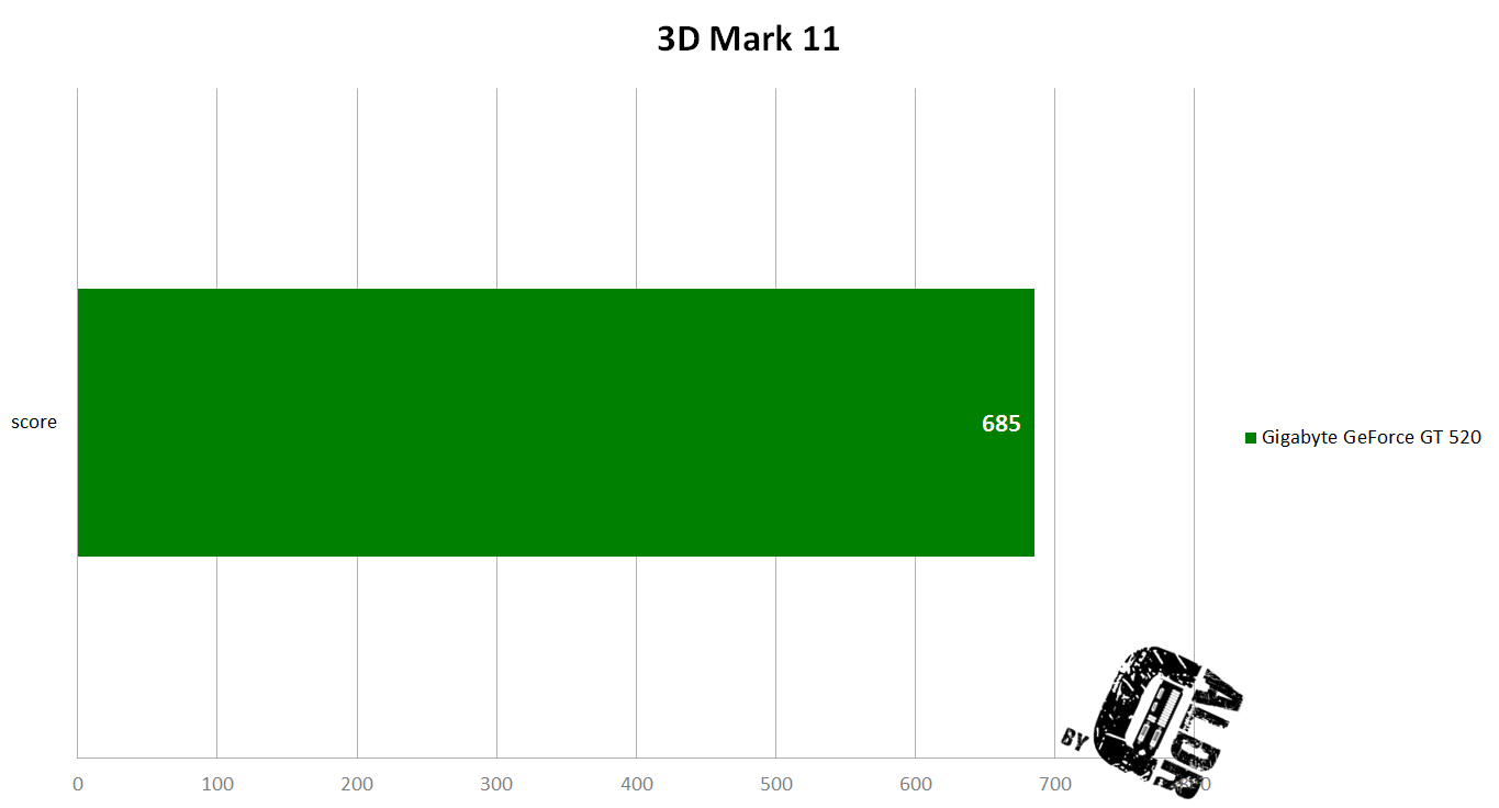 3d mark 11