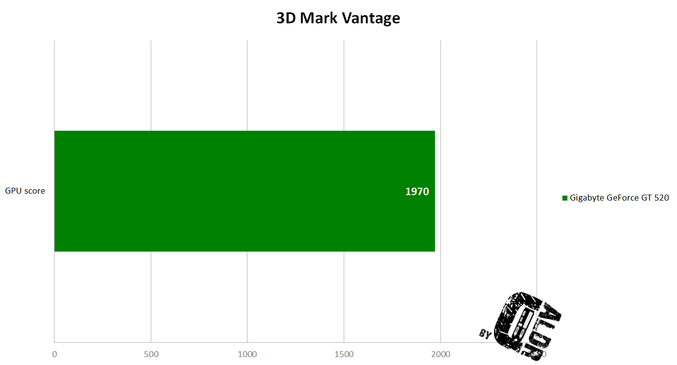 3d vantage