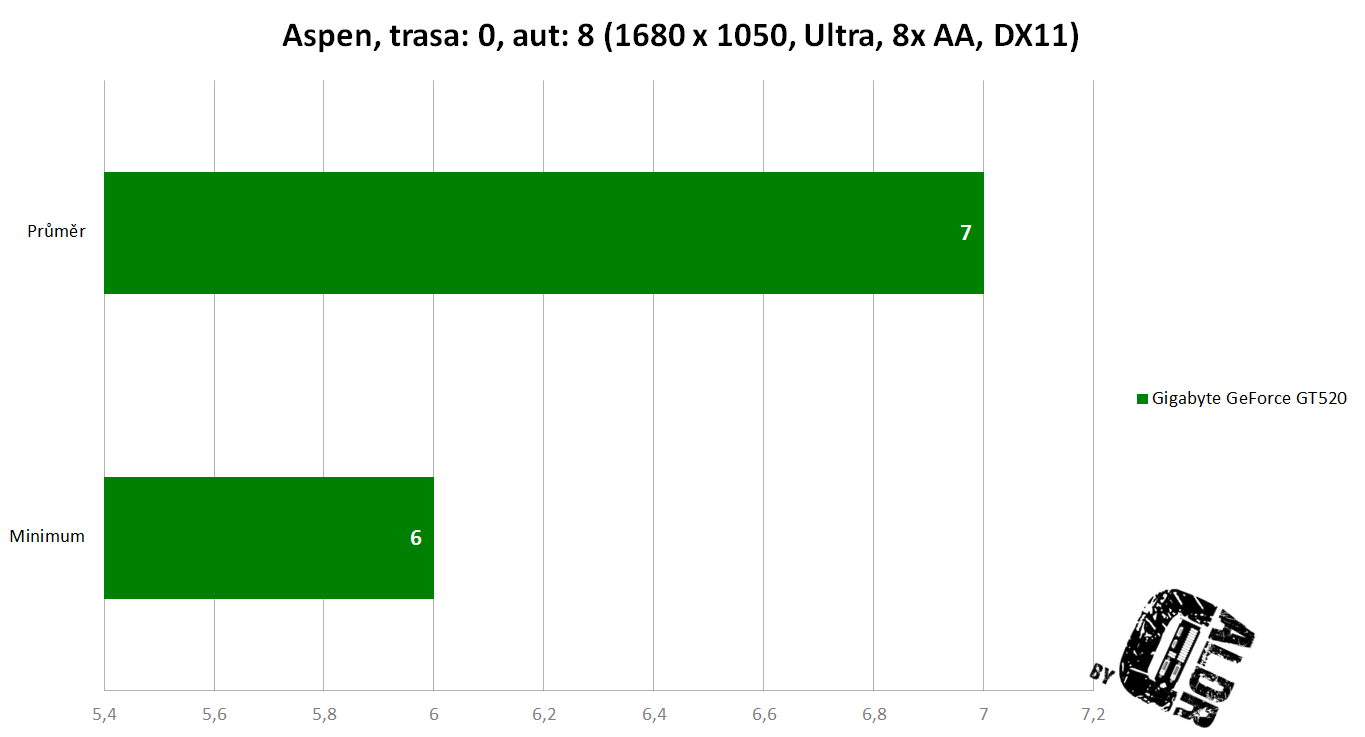 Aspen min avg