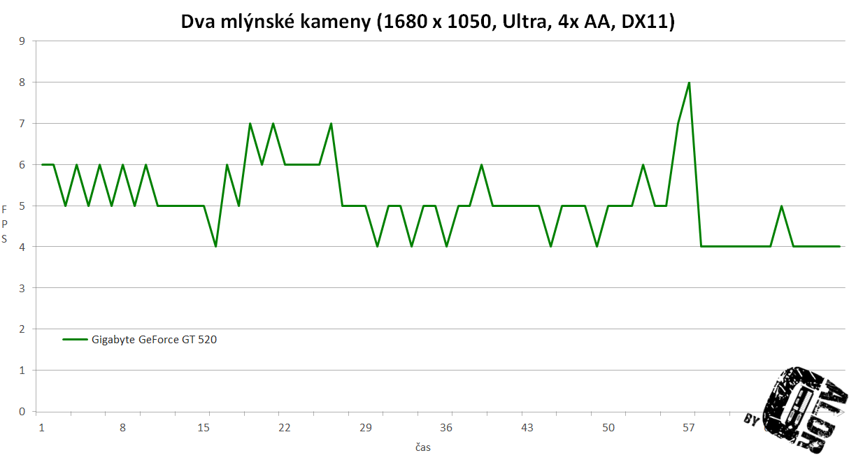 Dva mlýnské kameny prů