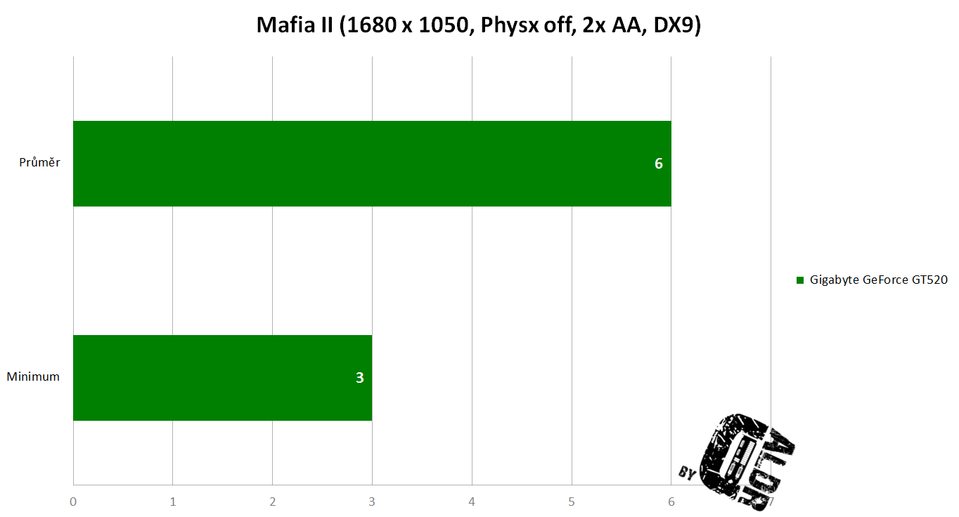 Mafia II min avg