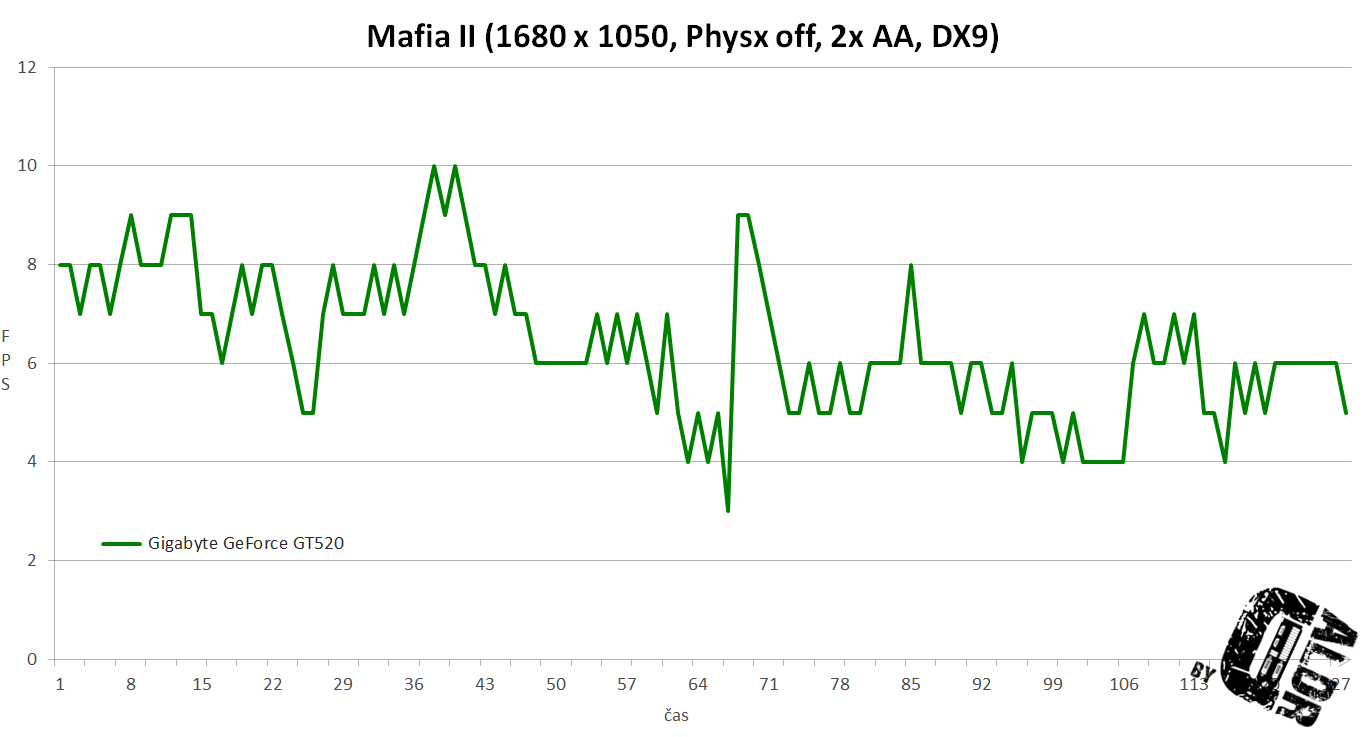 Mafia II prů