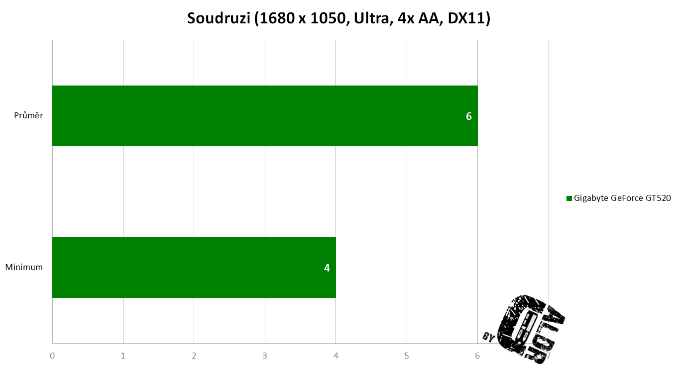 Soudruzi min avg