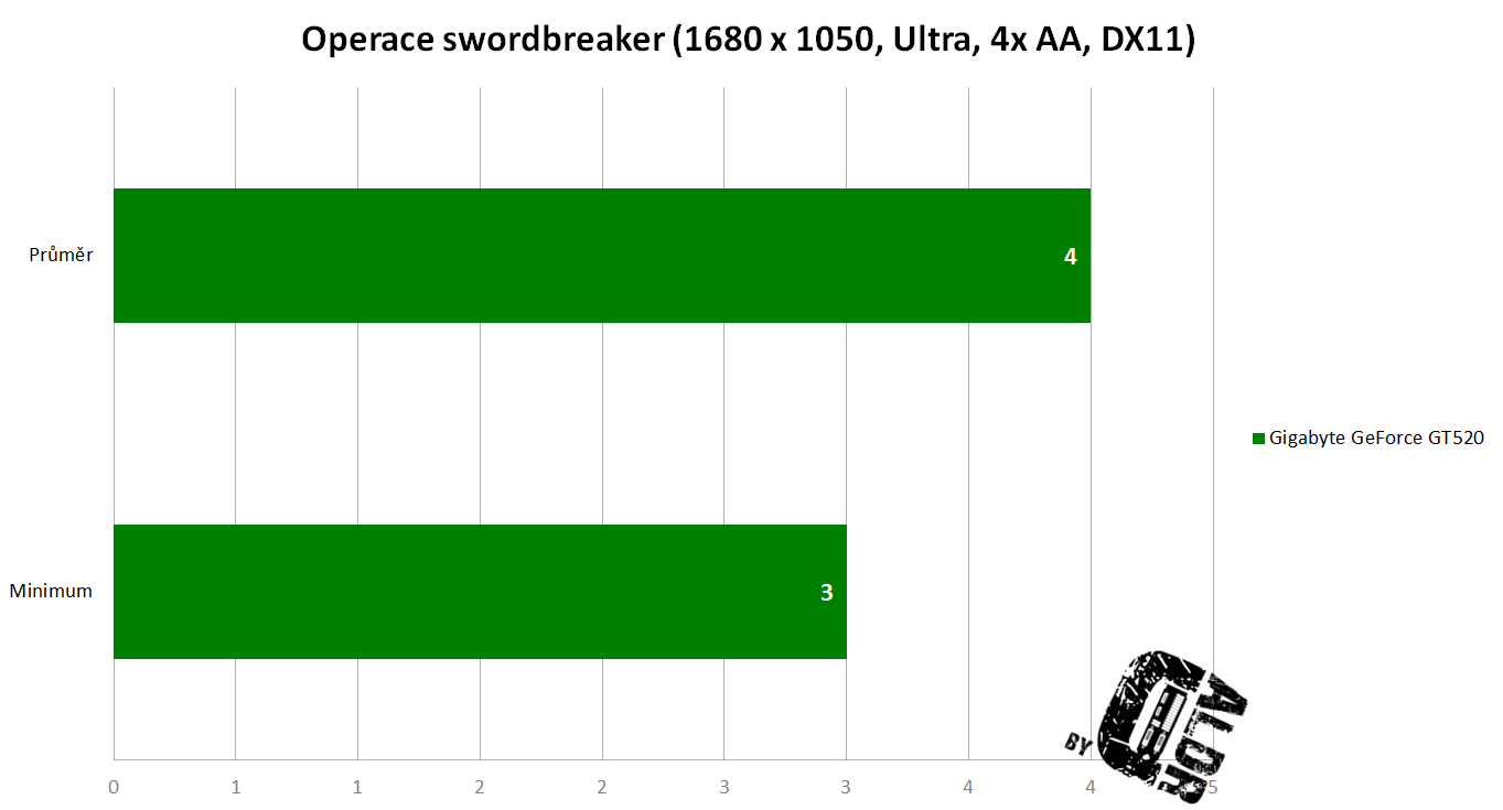 Swordbraker min avg