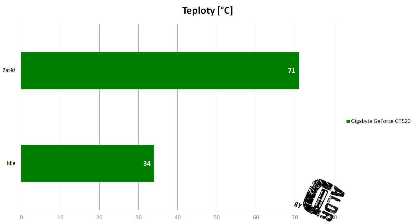 Teploty