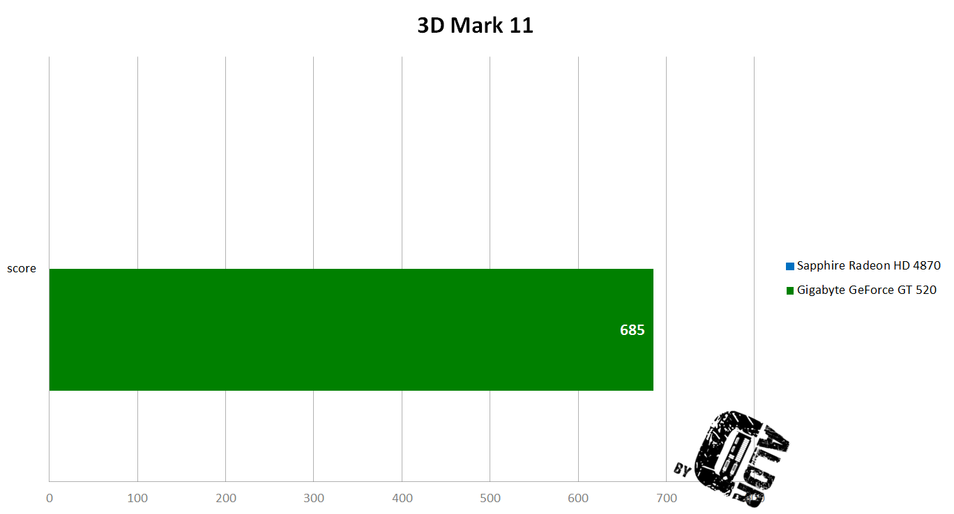 3D Mark 11