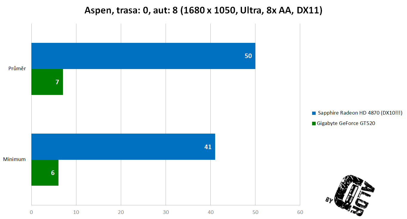 Aspen min avg