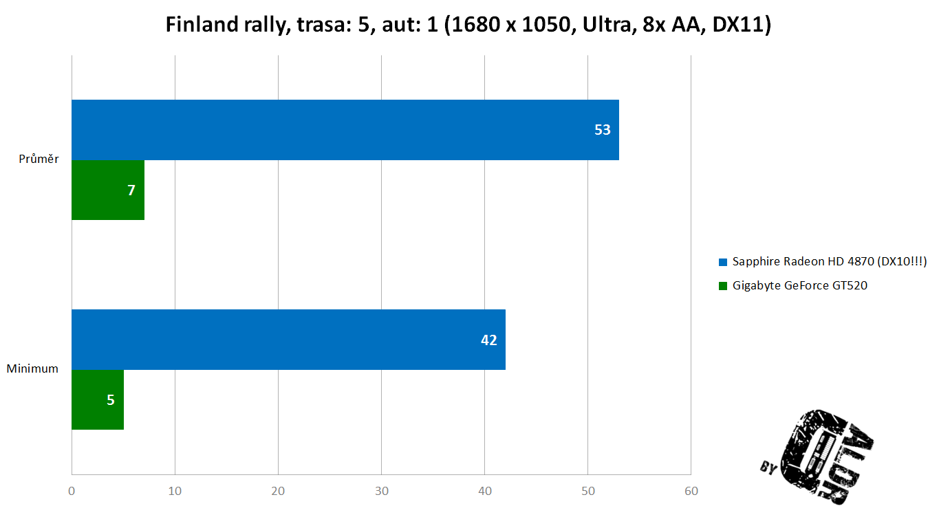 Finland min avg