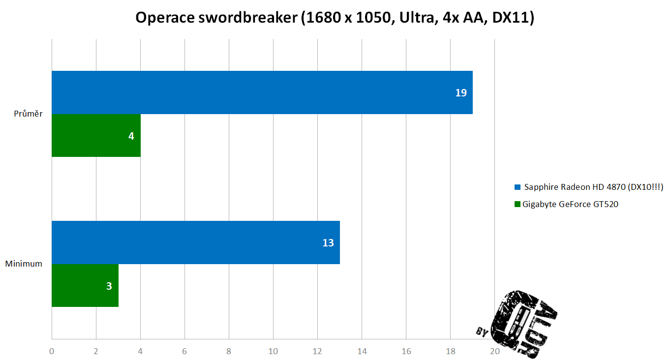 Swordbreaker min avg