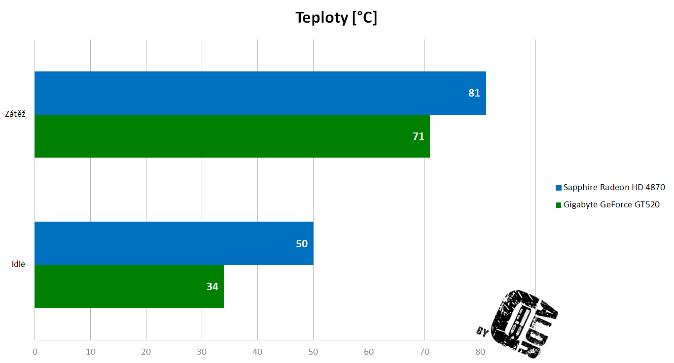 Teploty