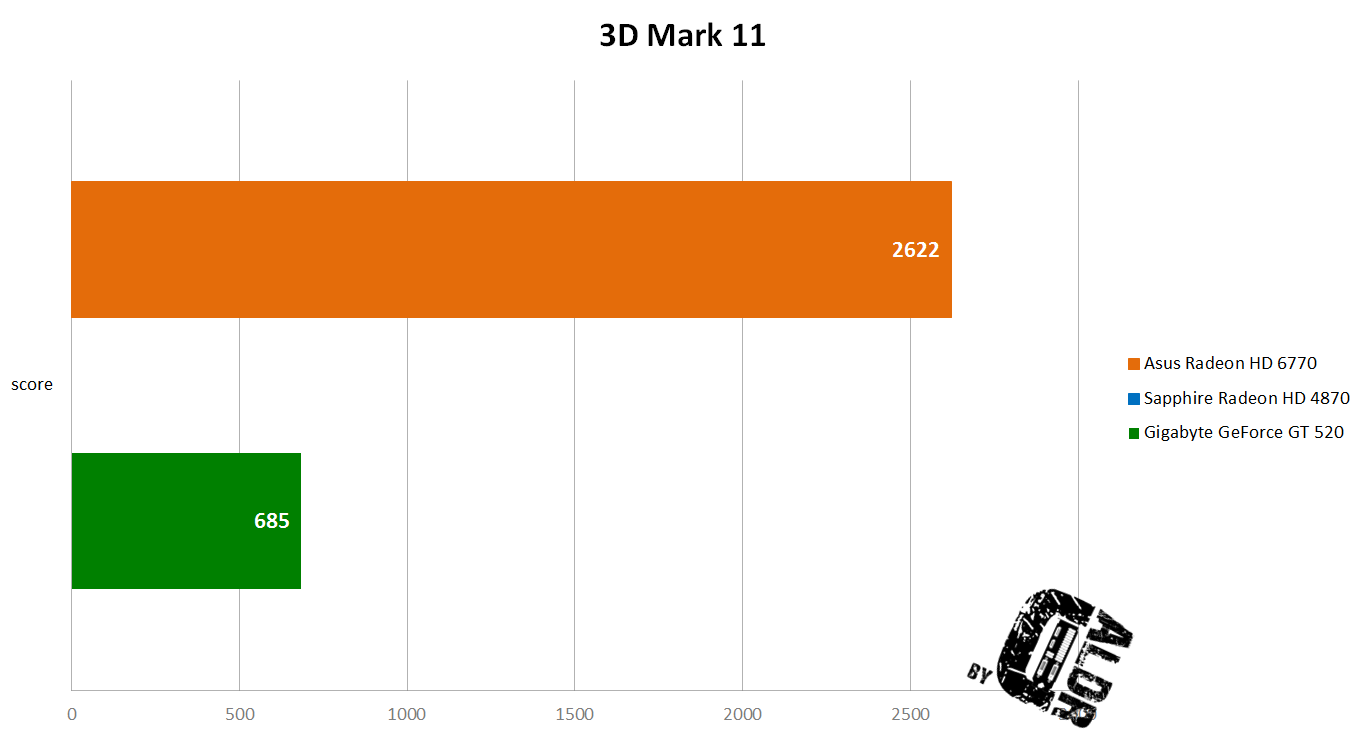 3D Mark 11