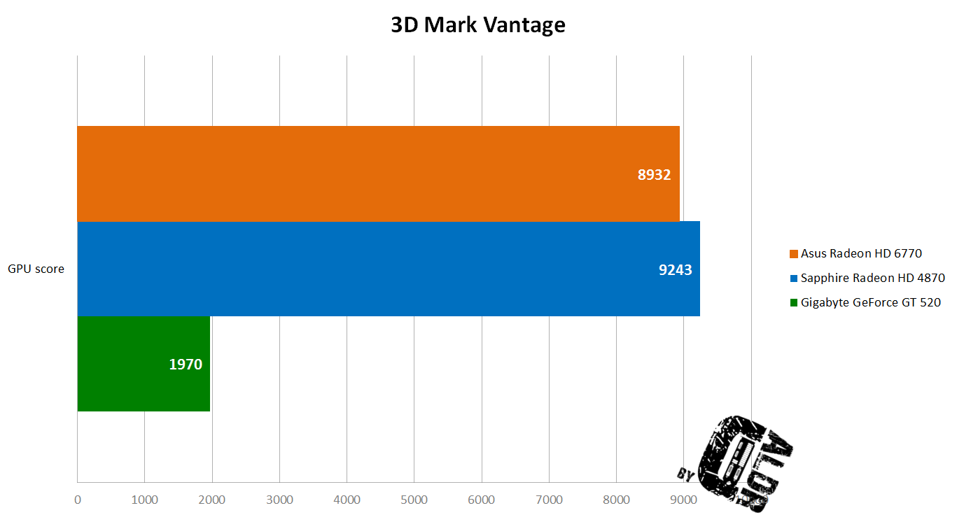 3d mark vantage