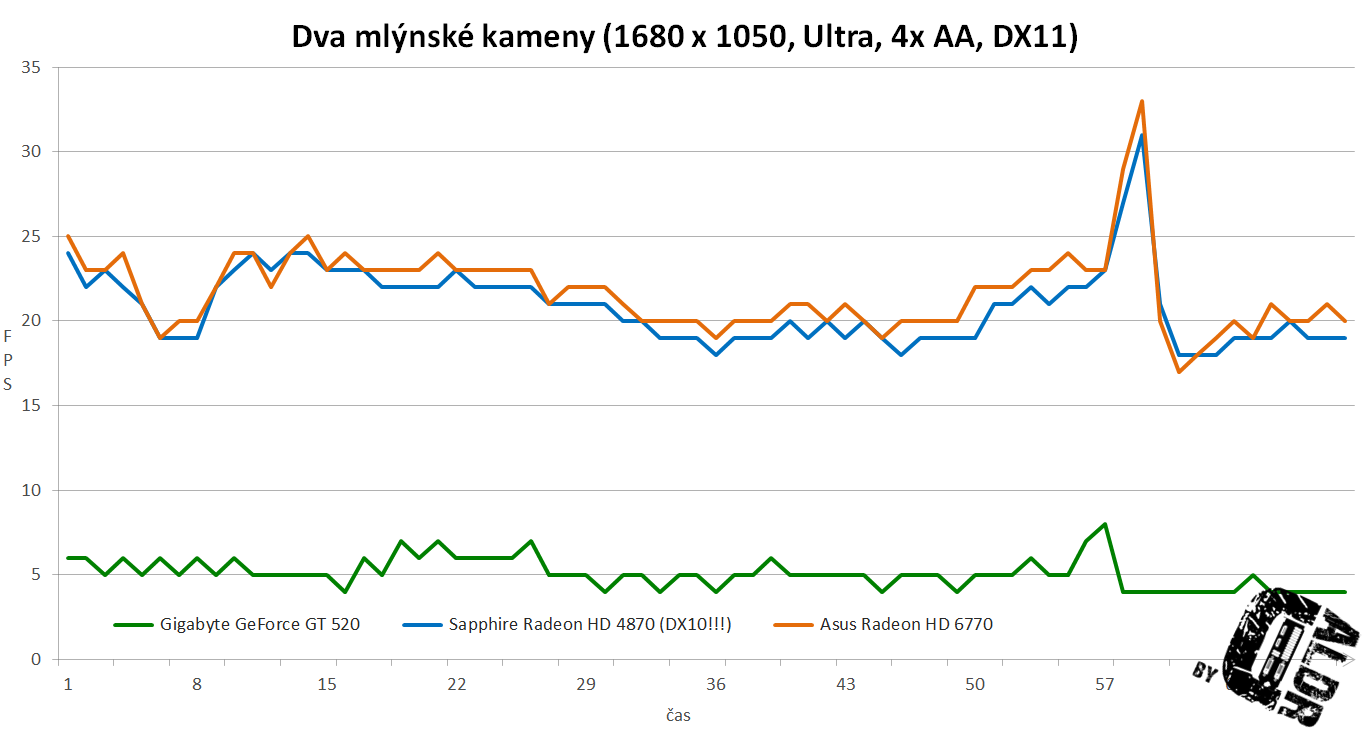 BF3 Dva kameny prů