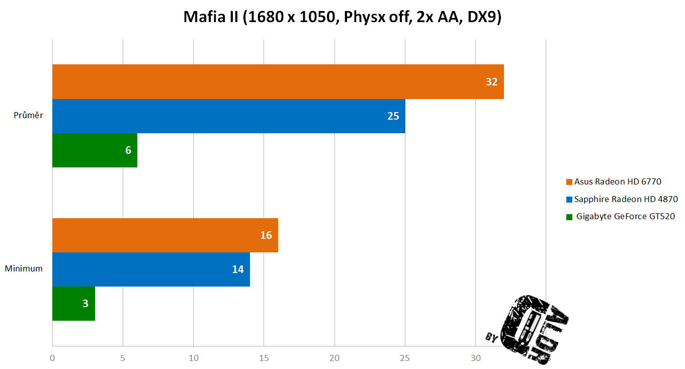Mafia II