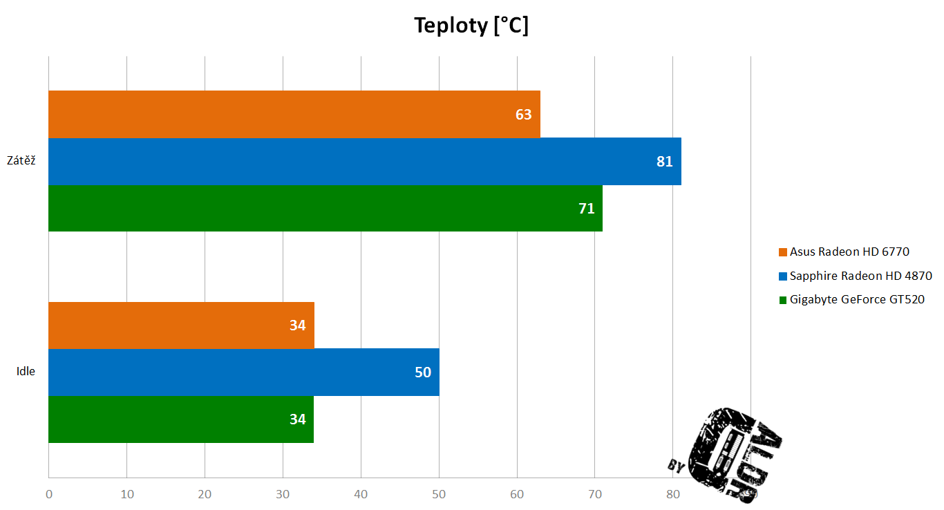 Teploty