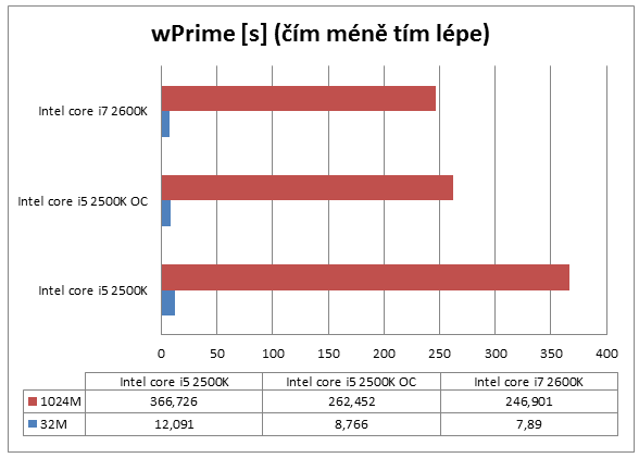 wPrime