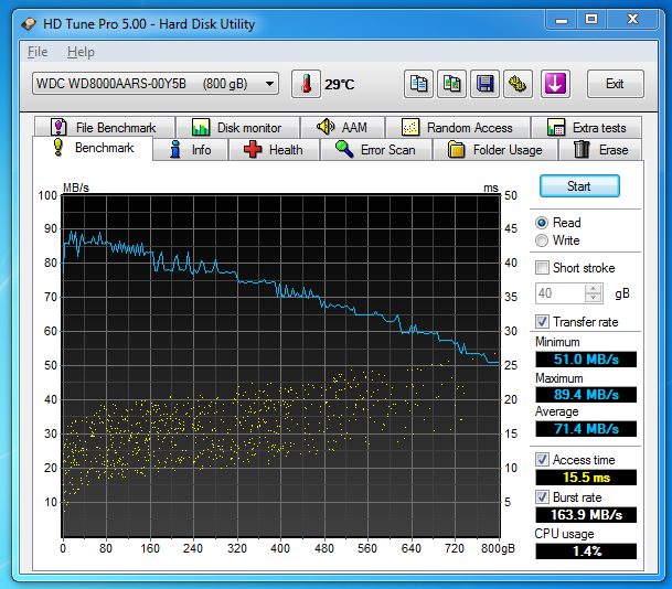 HDD Tune Green